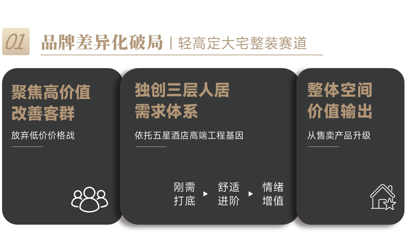 品牌差(chā)異(yì)化(huà)破(pò)局(jú)