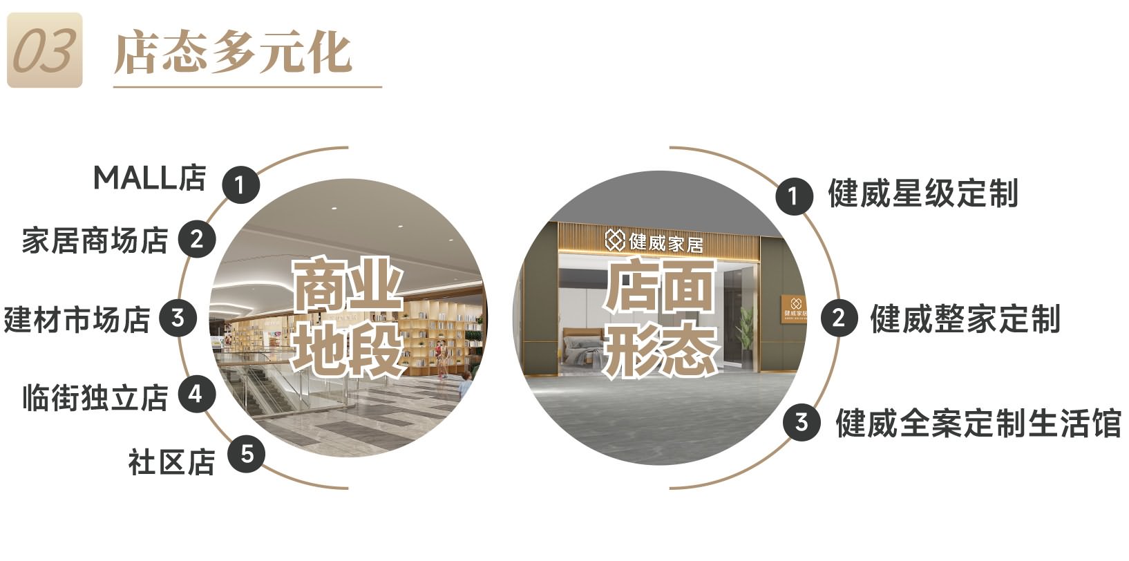 店(diàn)態(tài)多(duō)元(yuán)化(huà)