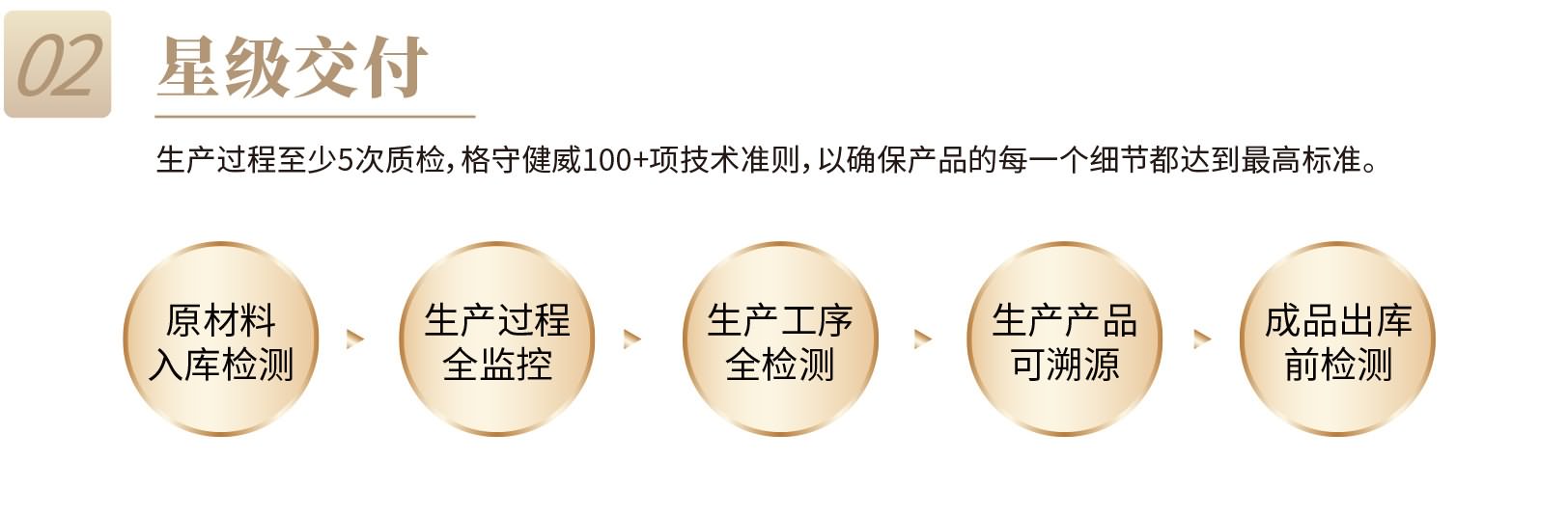 星(xīng)級(jí)交付